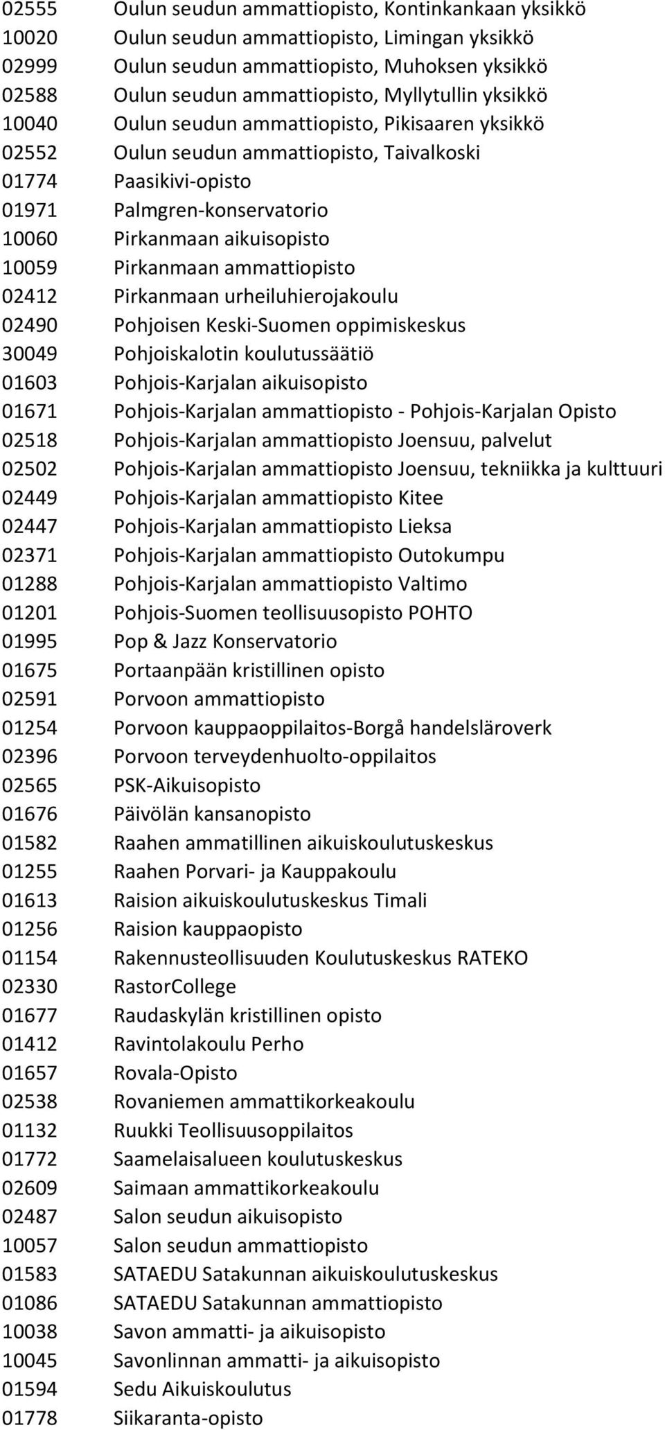 aikuisopisto 10059 Pirkanmaan ammattiopisto 02412 Pirkanmaan urheiluhierojakoulu 02490 Pohjoisen Keski-Suomen oppimiskeskus 30049 Pohjoiskalotin koulutussäätiö 01603 Pohjois-Karjalan aikuisopisto