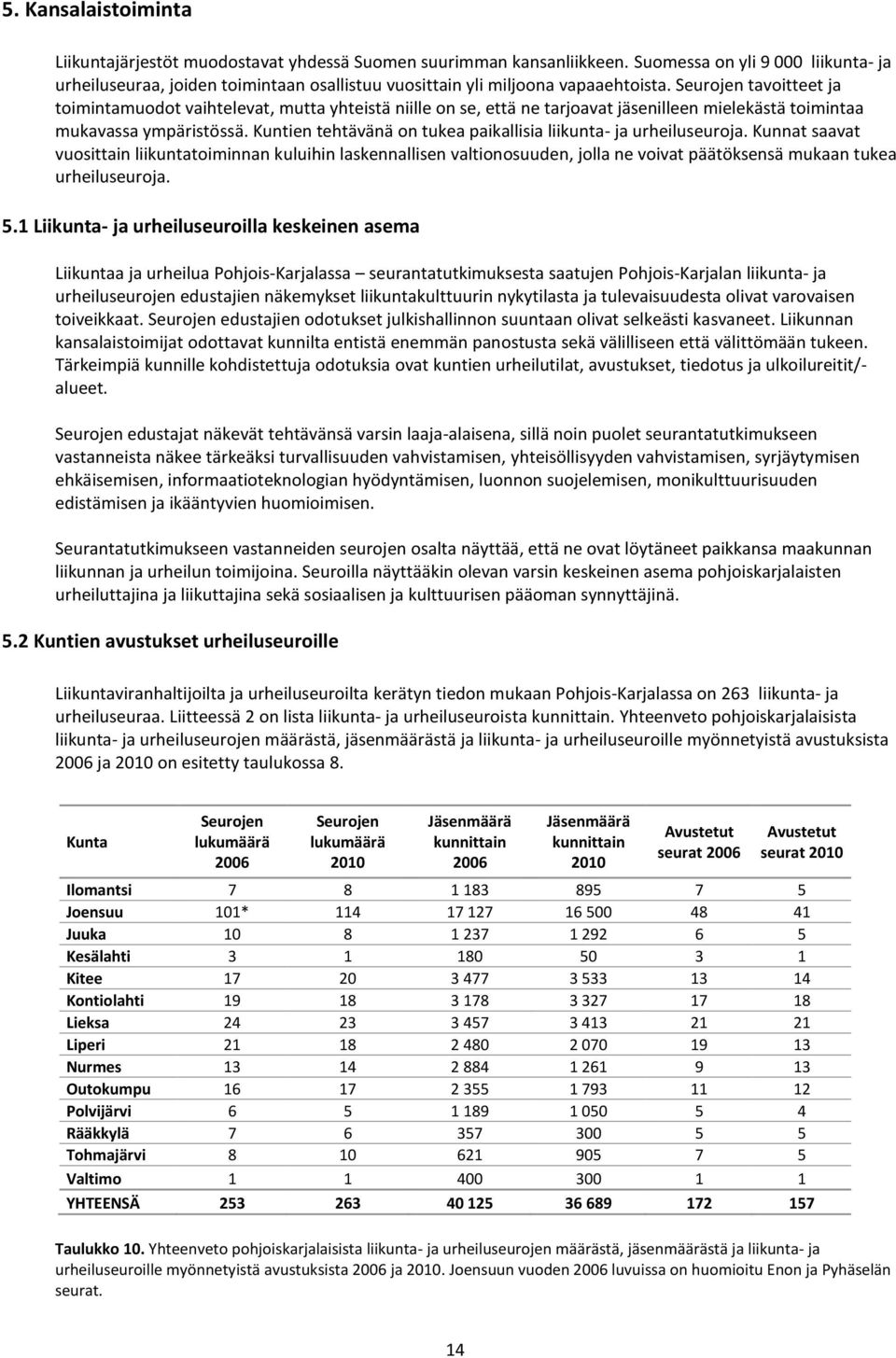 Seurojen tavoitteet ja toimintamuodot vaihtelevat, mutta yhteistä niille on se, että ne tarjoavat jäsenilleen mielekästä toimintaa mukavassa ympäristössä.