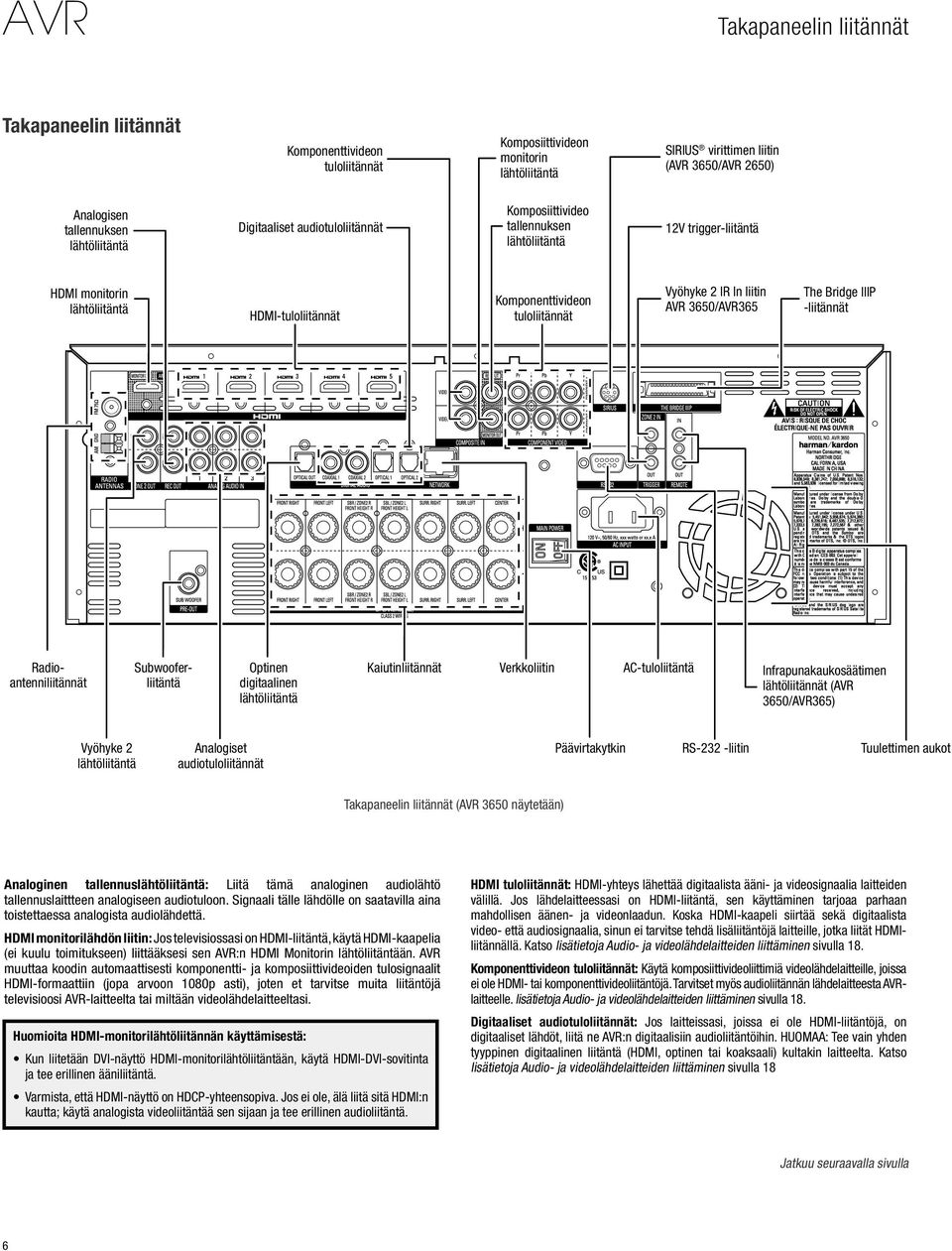 2 IR In liitin AVR 3650/avR365 The Bridge IIIP -liitännät Radioantenniliitännät Subwooferliitäntä Optinen digitaalinen lähtöliitäntä Kaiutinliitännät Verkkoliitin AC-tuloliitäntä