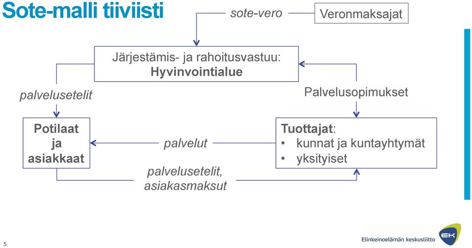 Hyvinvointialue Palvelusopimukset Potilaat ja asiakkaat