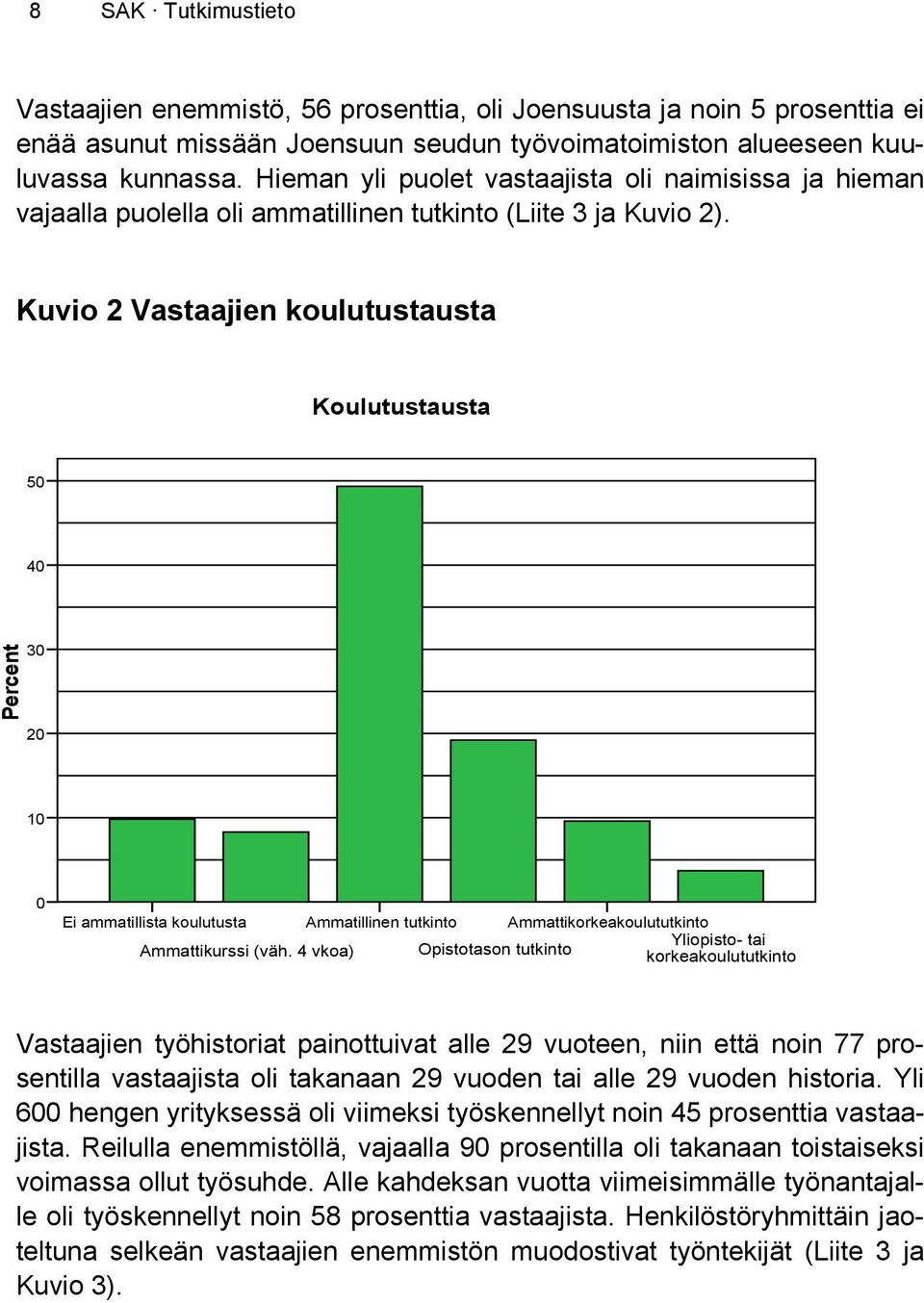 Kuvio 2 Vastaajien koulutustausta Koulutustausta 50 40 Percent 30 20 10 0 Ei ammatillista koulutusta Ammatillinen tutkinto Ammattikorkeakoulututkinto Yliopisto- tai Ammattikurssi (väh.