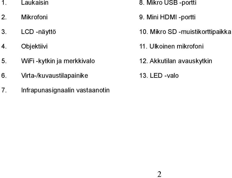 Ulkoinen mikrofoni 5. WiFi -kytkin ja merkkivalo 12.