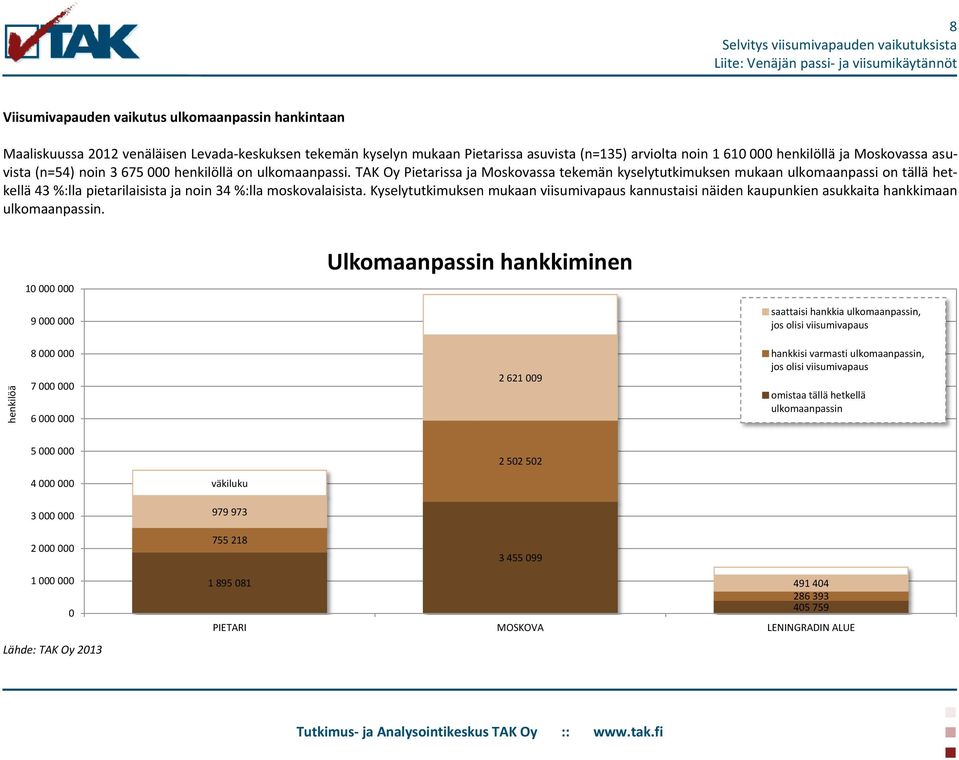 TAK Oy Pietarissa ja Moskovassa tekemän kyselytutkimuksen mukaan ulkomaanpassi on tällä hetkellä 43 %:lla pietarilaisista ja noin 34 %:lla moskovalaisista.