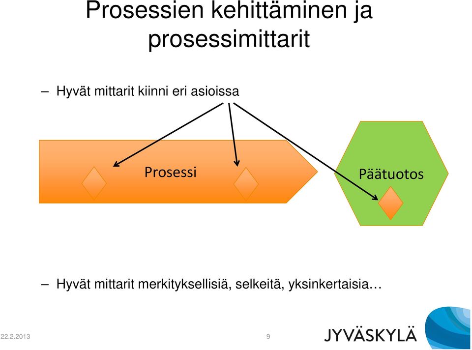 eri asioissa Prosessi Päätuotos Hyvät