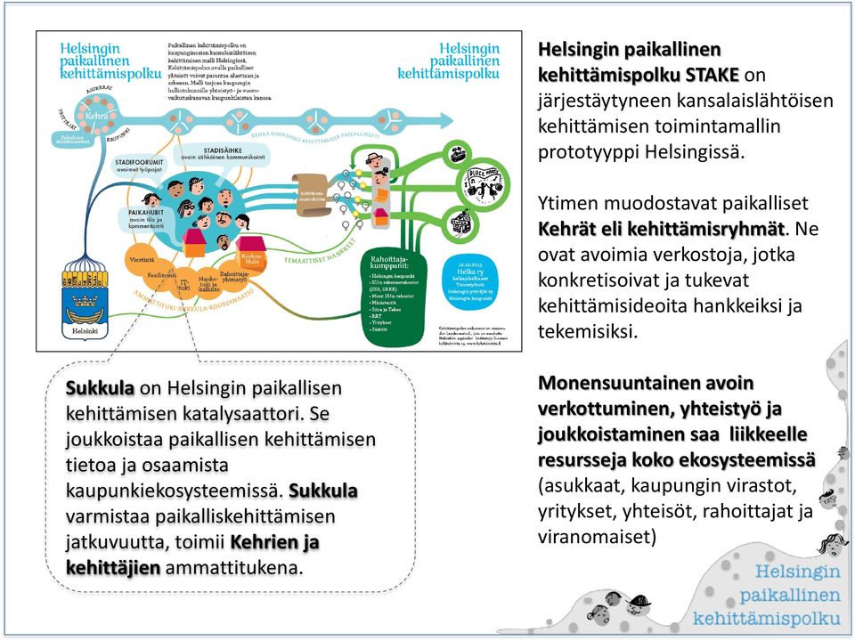 Sukkula on Helsingin paikallisen kehittämisen katalysaattori. Se joukkoistaa paikallisen kehittämisen tietoa ja osaamista kaupunkiekosysteemissä.