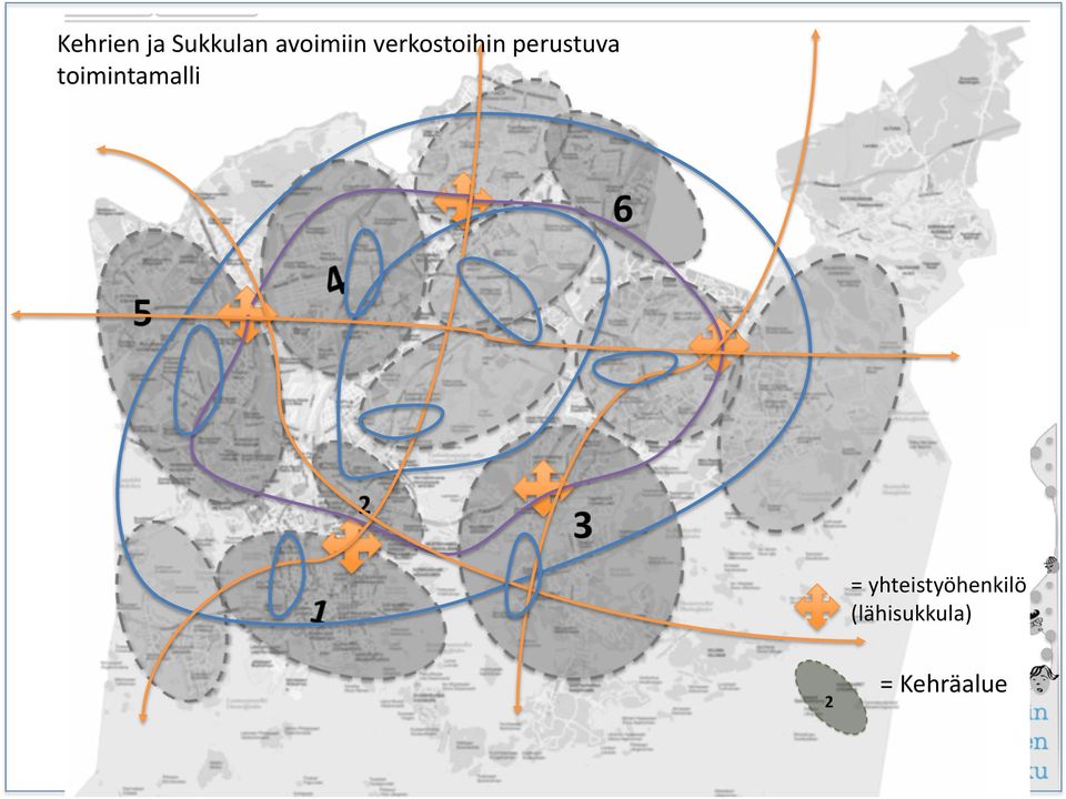 perustuva toimintamalli =