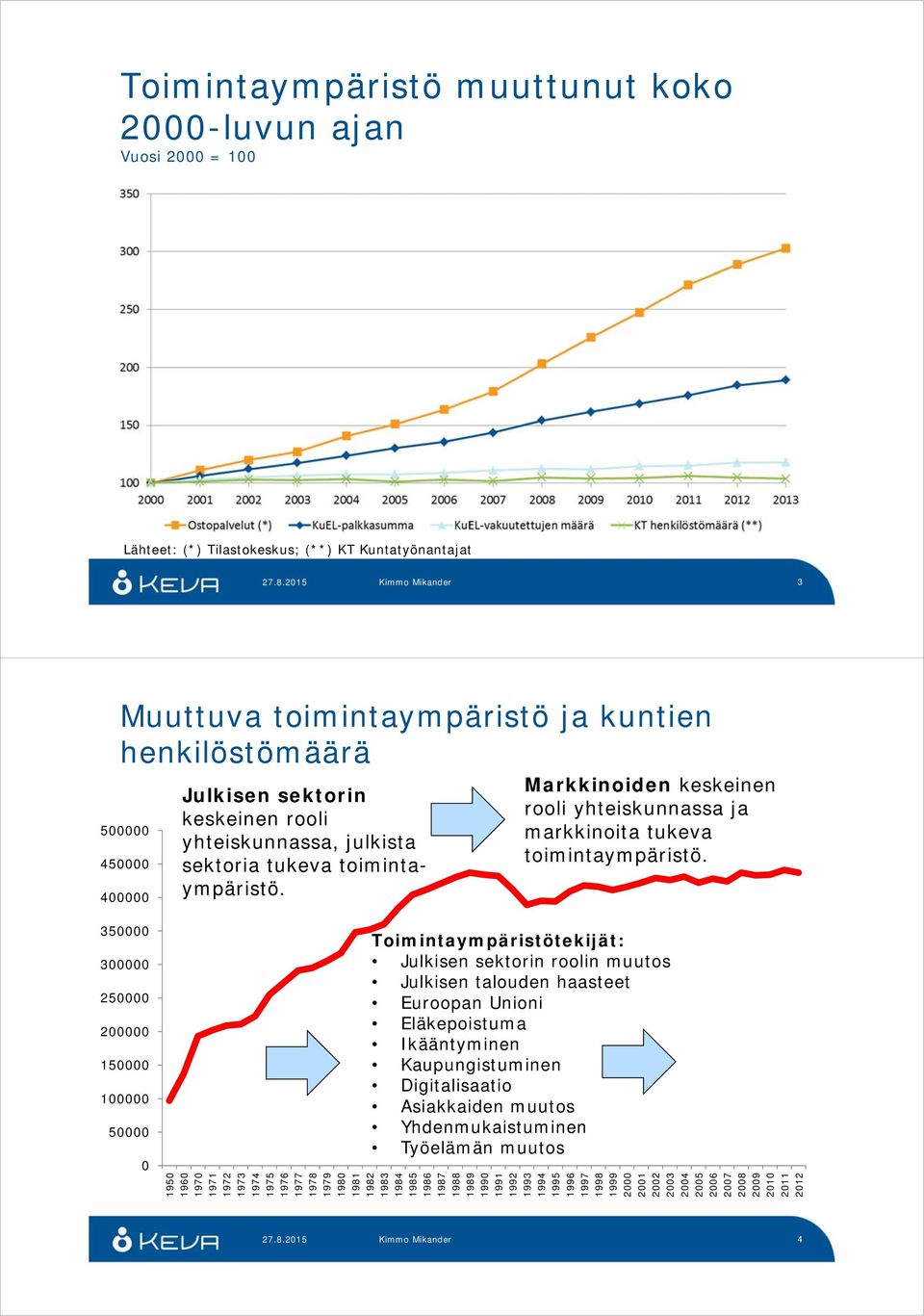 Markkinoiden keskeinen rooli yhteiskunnassa ja markkinoita tukeva toimintaympäristö.