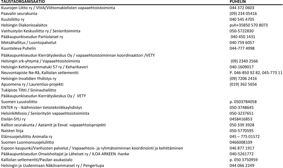 Pääkaupunkiseudun Kierrätyskeskus Oy / vapaaehtoistoiminnan koordinaattori /VETY Helsingin srk-yhtymä / Vapaaehtoistoiminta (09) 2340 2566 Helsingin Kehitysvammatuki 57 ry / Keharikaveri 040-1609017