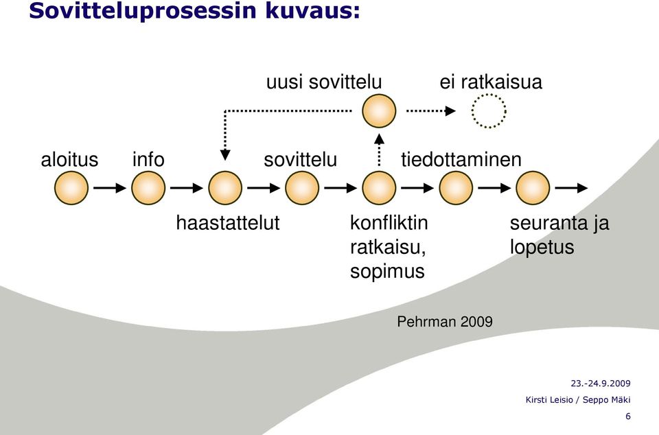 tiedottaminen haastattelut konfliktin