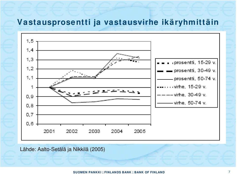 ikäryhmittäin Lähde: