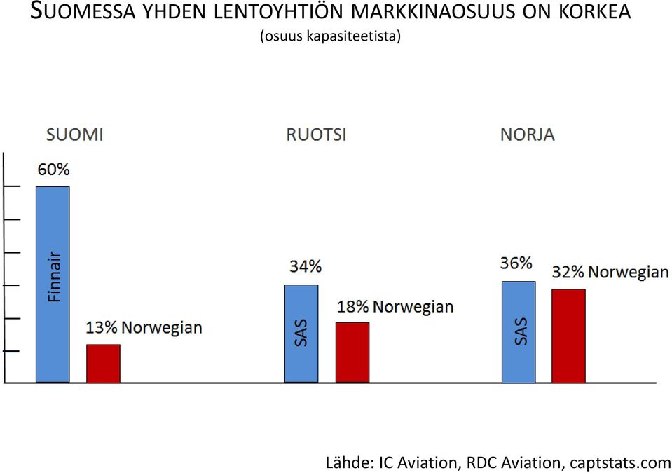 Bothnian Green Logistic Corridor is proposed to be