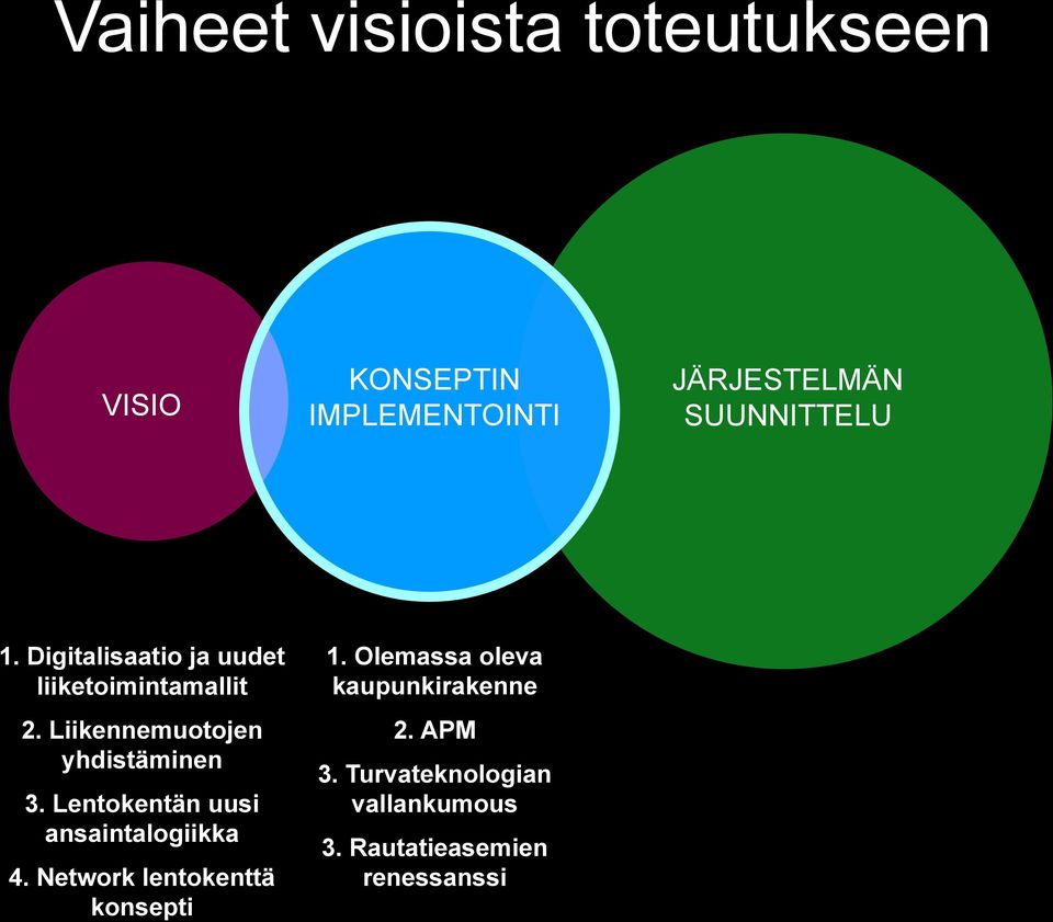 Liikennemuotojen yhdistäminen 3. Lentokentän uusi ansaintalogiikka 4.