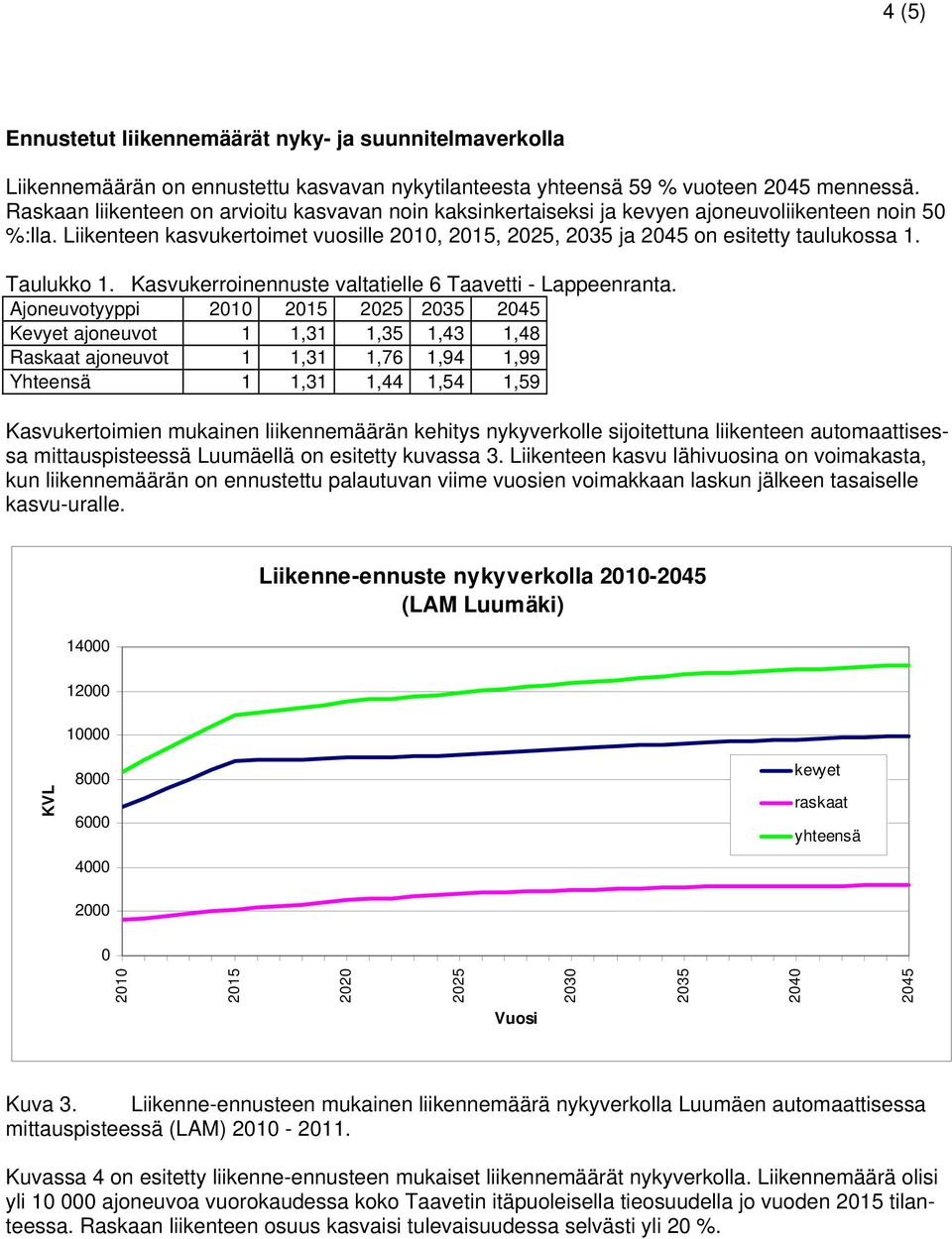 Taulukko 1. Kasvukerroinennuste valtatielle 6 Taavetti - Lappeenranta.