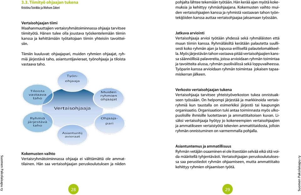 Tiimiin kuuluvat: ohjaajapari, muiden ryhmien ohjaajat, ryhmiä järjestävä taho, asiantuntijavieraat, työnohjaaja ja tiloista vastaava taho. pohjalta lähtee tekemään työtään.