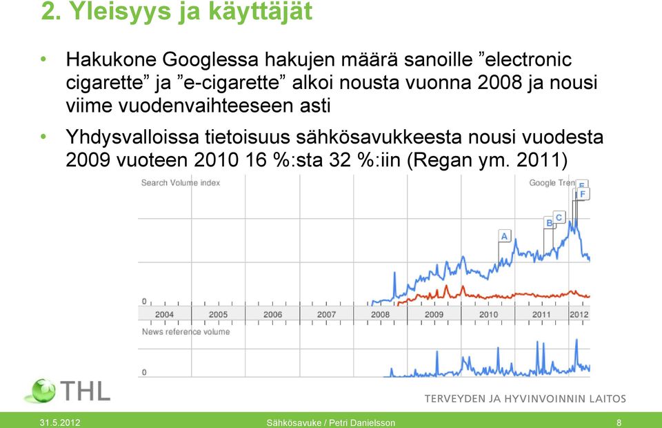 vuodenvaihteeseen asti Yhdysvalloissa tietoisuus sähkösavukkeesta nousi