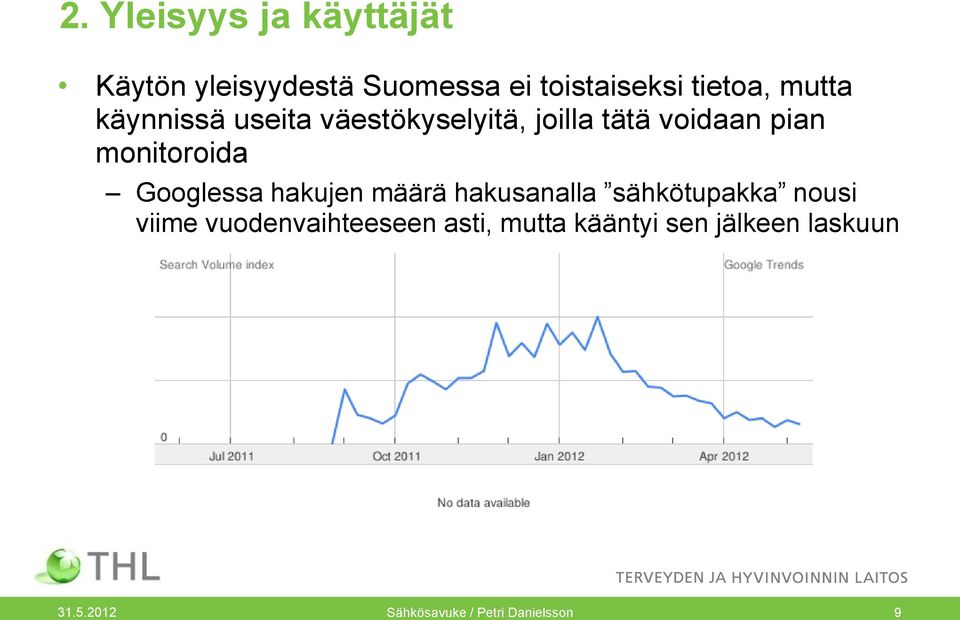 Googlessa hakujen määrä hakusanalla sähkötupakka nousi viime vuodenvaihteeseen