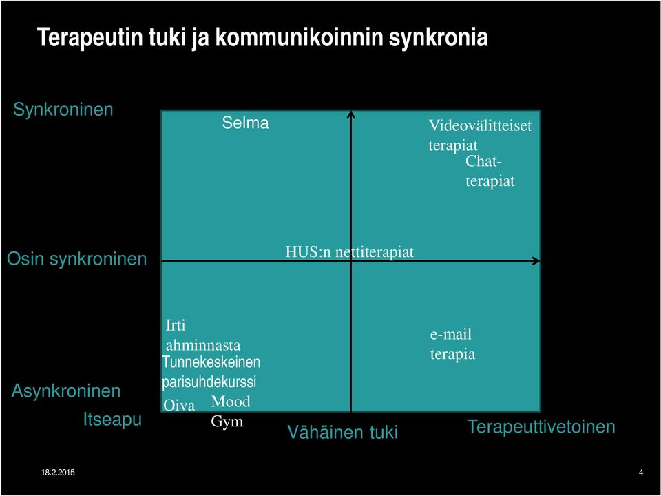 nettiterapiat Asynkroninen Itseapu Irti ahminnasta Tunnekeskeinen