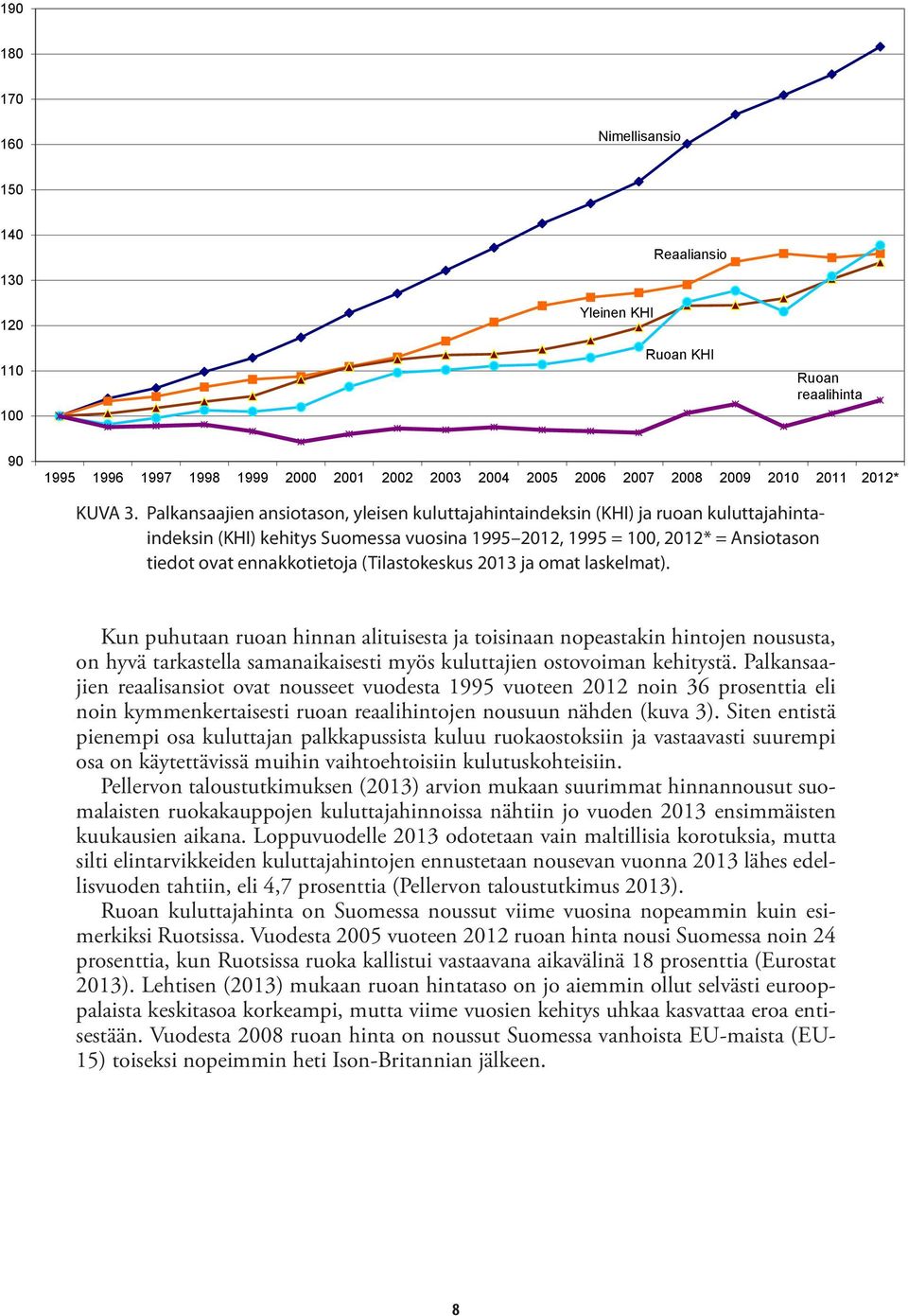 Palkansaajien ansiotason, yleisen kuluttajahintaindeksin (KHI) ja ruoan kuluttajahintaindeksin (KHI) kehitys Suomessa vuosina 1995 2012, 1995 = 100, 2012* = Ansiotason tiedot ovat ennakkotietoja