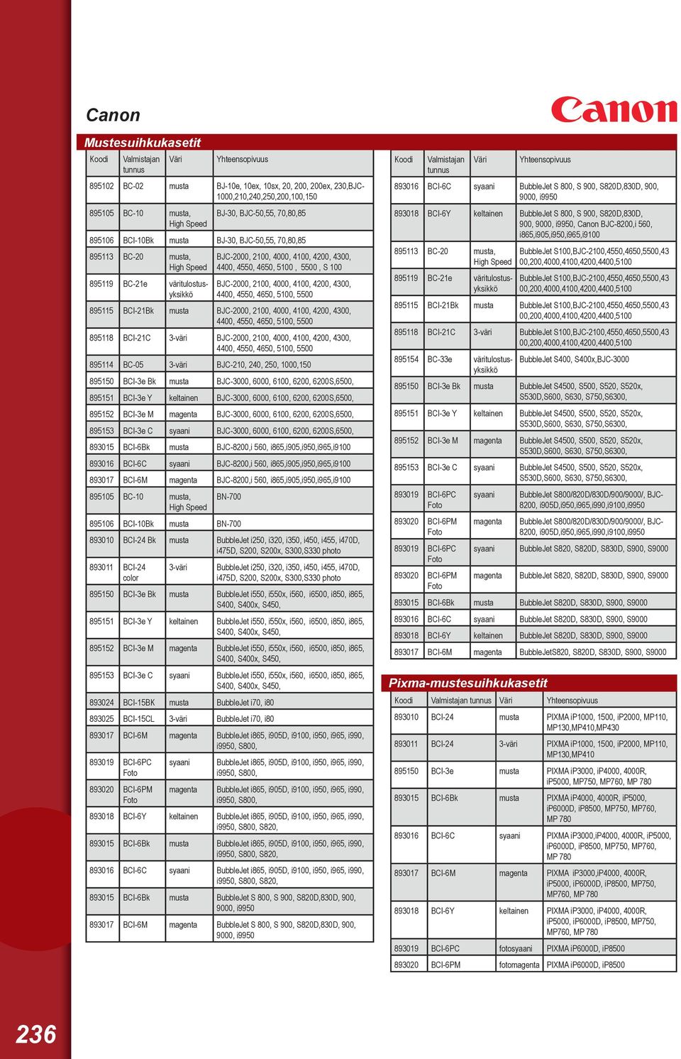 BJC-2000, 2100, 4000, 4100, 4200, 4300, 4400, 4550, 4650, 5100, 5500 895115 BCI-21Bk musta BJC-2000, 2100, 4000, 4100, 4200, 4300, 4400, 4550, 4650, 5100, 5500 895118 BCI-21C 3-väri BJC-2000, 2100,