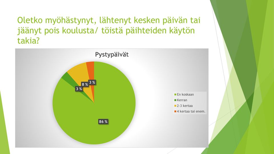 käytön takia?