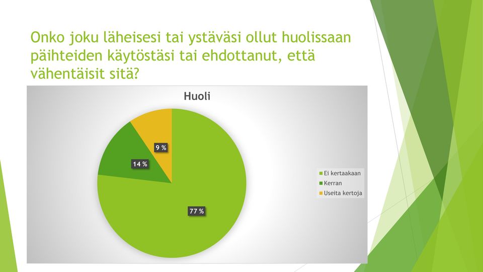 ehdottanut, että vähentäisit sitä?