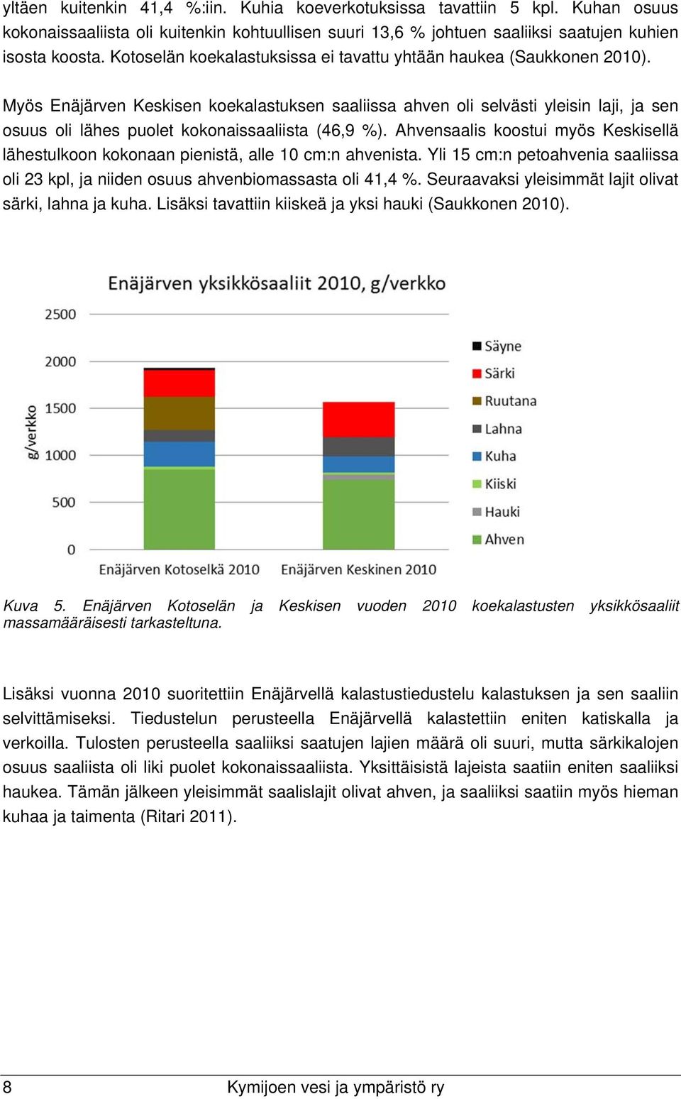 Myös Enäjärven Keskisen koekalastuksen saaliissa ahven oli selvästi yleisin laji, ja sen osuus oli lähes puolet kokonaissaaliista (46,9 %).