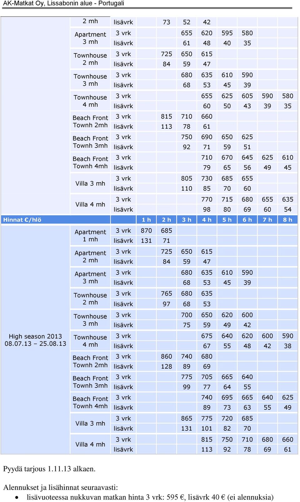 85 70 60 3 vrk 770 715 680 655 635 lisävrk 98 80 69 60 54 High season 2013 08.