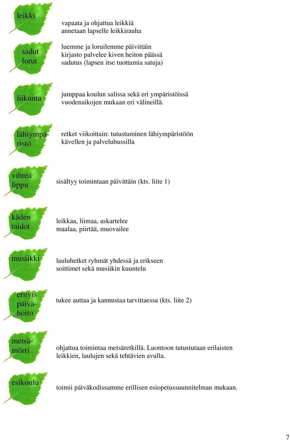 retket viikoittain: tutustuminen lähiympäristöön kävellen ja palvelubussilla vihreä lippu sisältyy toimintaan päivittäin (kts.