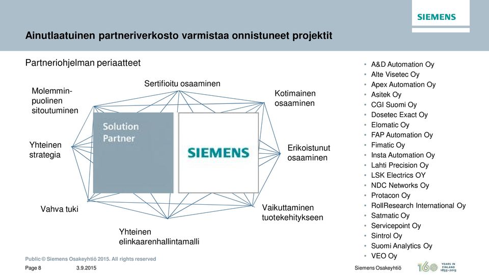 tuotekehitykseen A&D Automation Oy Alte Visetec Oy Apex Automation Oy Asitek Oy CGI Suomi Oy Dosetec Exact Oy Elomatic Oy FAP Automation Oy Fimatic Oy Insta