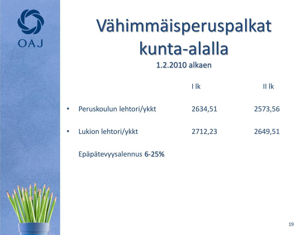 lehtori/ykkt 2634,51 2573,56 Lukion