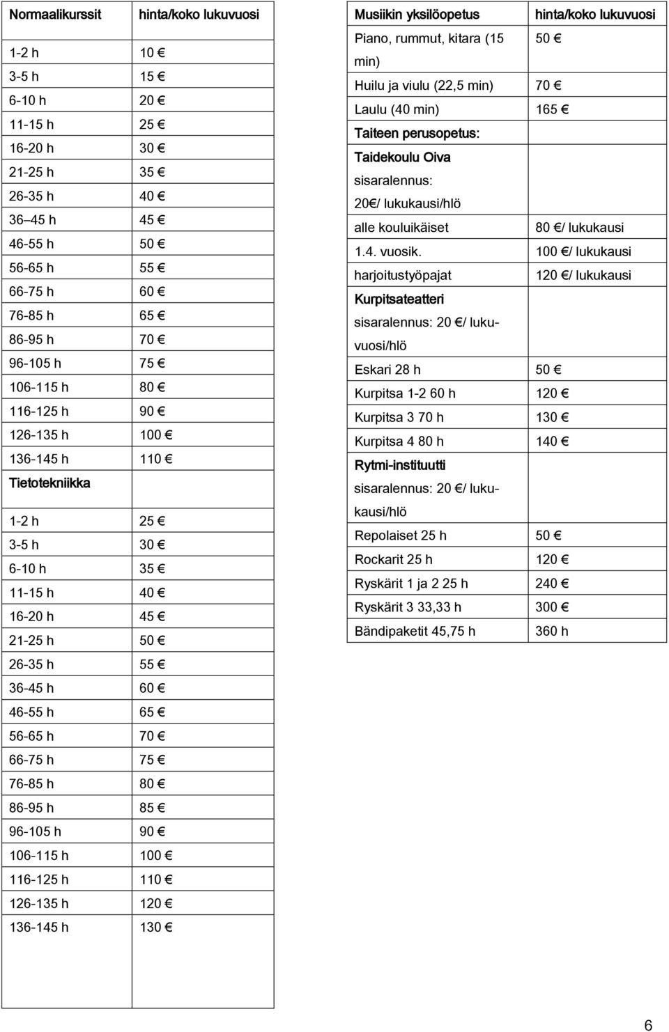 96-105 h 90 106-115 h 100 116-125 h 110 126-135 h 120 136-145 h 130 Musiikin yksilöopetus hinta/koko lukuvuosi Piano, rummut, kitara (15 50 min) Huilu ja viulu (22,5 min) 70 Laulu (40 min) 165