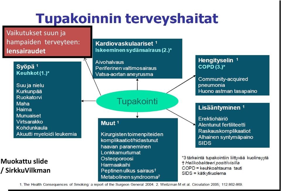 Iensairaudet Muokattu