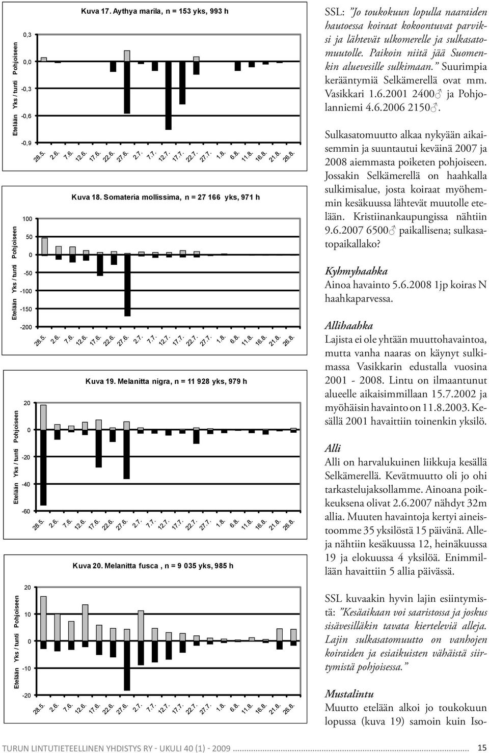 Melanitta fusca, n = 9 yks, 98 h SSL: Jo toukokuun lopulla naaraiden hautoessa koiraat kokoontuvat parviksi ja lähtevät ulkomerelle ja sulkasatomuutolle.