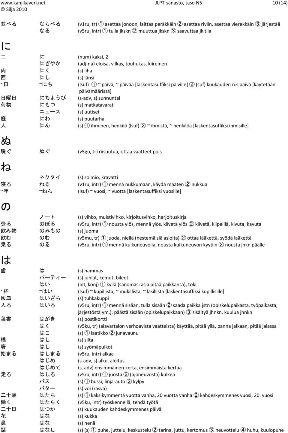 jk tila に 二 に (num) kaksi, 2 にぎやか (adj na) eloisa, vilkas, touhukas, kiireinen 肉 にく (s) liha 西 にし (s) länsi ~ 日 ~にち (lsuf) 1 ~ päivä, ~ päivää [laskentasuffiksi päiville] 2 (suf) kuukauden n:s päivä