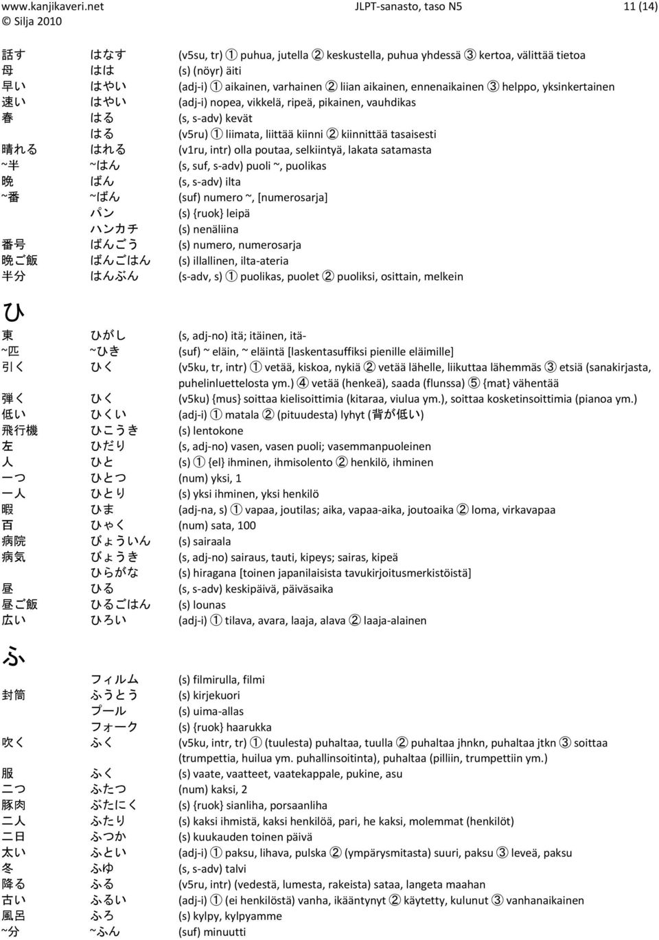 aikainen, ennenaikainen 3 helppo, yksinkertainen 速 い はやい (adj i) nopea, vikkelä, ripeä, pikainen, vauhdikas 春 はる (s, s adv) kevät はる (v5ru) 1 liimata, liittää kiinni 2 kiinnittää tasaisesti 晴 れる はれる