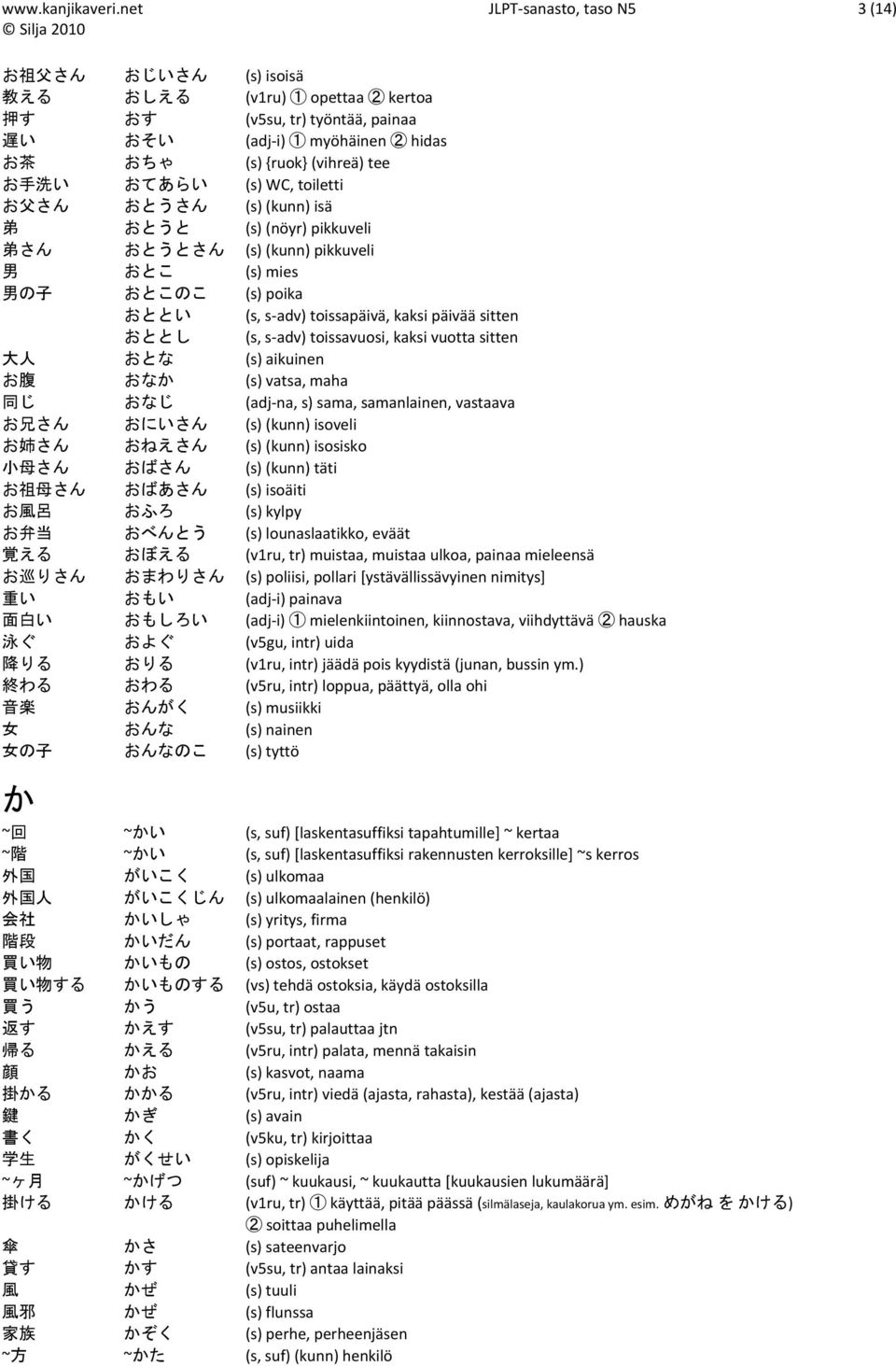 手 洗 い おてあらい (s) WC, toiletti お 父 さん おとうさん (s) (kunn) isä 弟 おとうと (s) (nöyr) pikkuveli 弟 さん おとうとさん (s) (kunn) pikkuveli 男 おとこ (s) mies 男 の 子 おとこのこ (s) poika おととい (s, s adv) toissapäivä, kaksi päivää