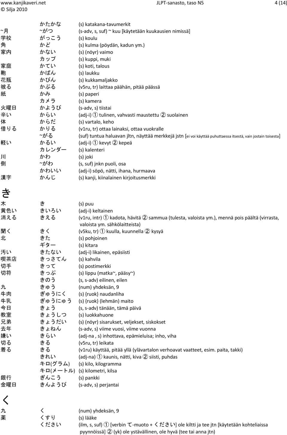 かようび (s adv, s) tiistai 辛 い からい (adj i) 1 tulinen, vahvasti maustettu 2 suolainen 体 からだ (s) vartalo, keho 借 りる かりる (v1ru, tr) ottaa lainaksi, ottaa vuokralle ~がる (suf) tuntua haluavan jltn, näyttää