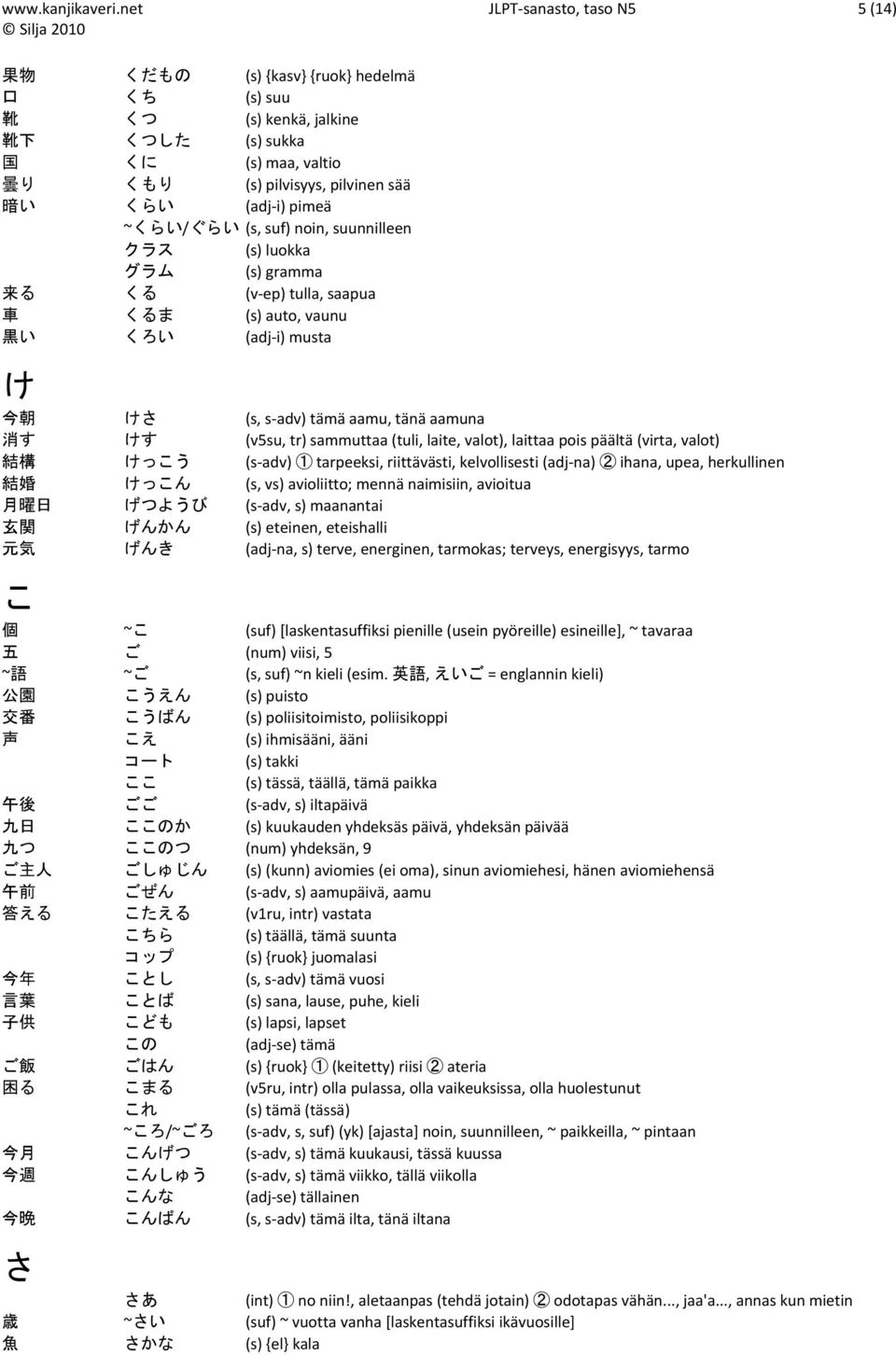 pimeä ~くらい/ぐらい (s, suf) noin, suunnilleen クラス (s) luokka グラム (s) gramma 来 る くる (v ep) tulla, saapua 車 くるま (s) auto, vaunu 黒 い くろい (adj i) musta け 今 朝 けさ (s, s adv) tämä aamu, tänä aamuna 消 す けす