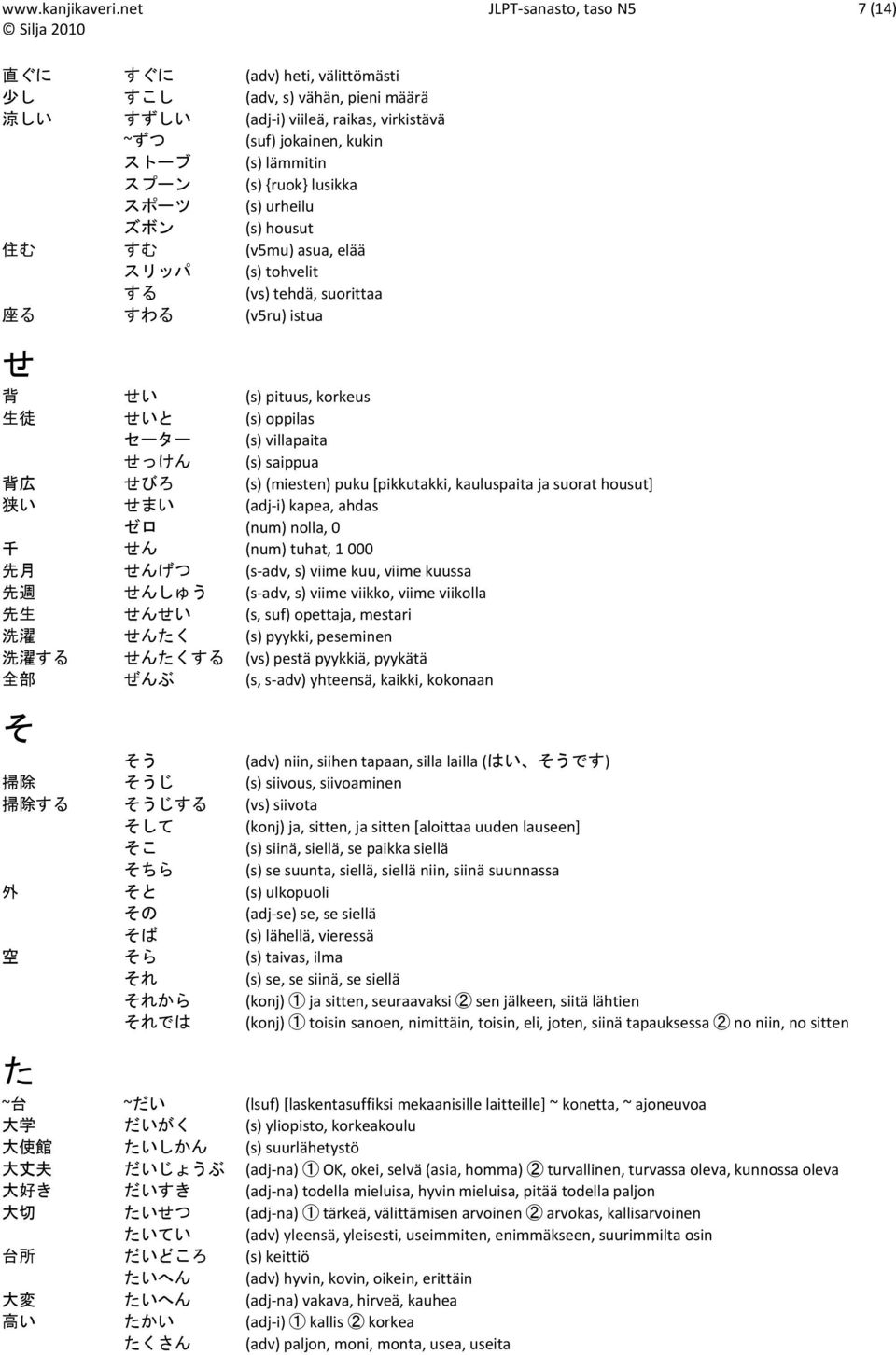 (s) {ruok} lusikka スポーツ (s) urheilu ズボン (s) housut 住 む すむ (v5mu) asua, elää スリッパ (s) tohvelit する (vs) tehdä, suorittaa 座 る すわる (v5ru) istua せ 背 せい (s) pituus, korkeus 生 徒 せいと (s) oppilas セーター (s)