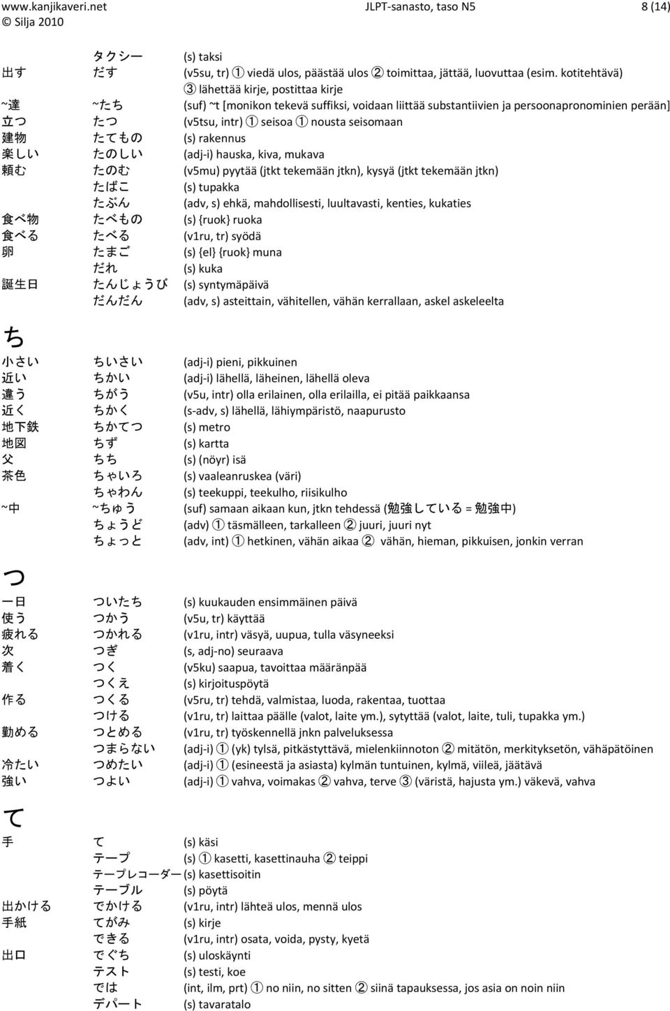 seisomaan 建 物 たてもの (s) rakennus 楽 しい たのしい (adj i) hauska, kiva, mukava 頼 む たのむ (v5mu) pyytää (jtkt tekemään jtkn), kysyä (jtkt tekemään jtkn) たばこ (s) tupakka たぶん (adv, s) ehkä, mahdollisesti,