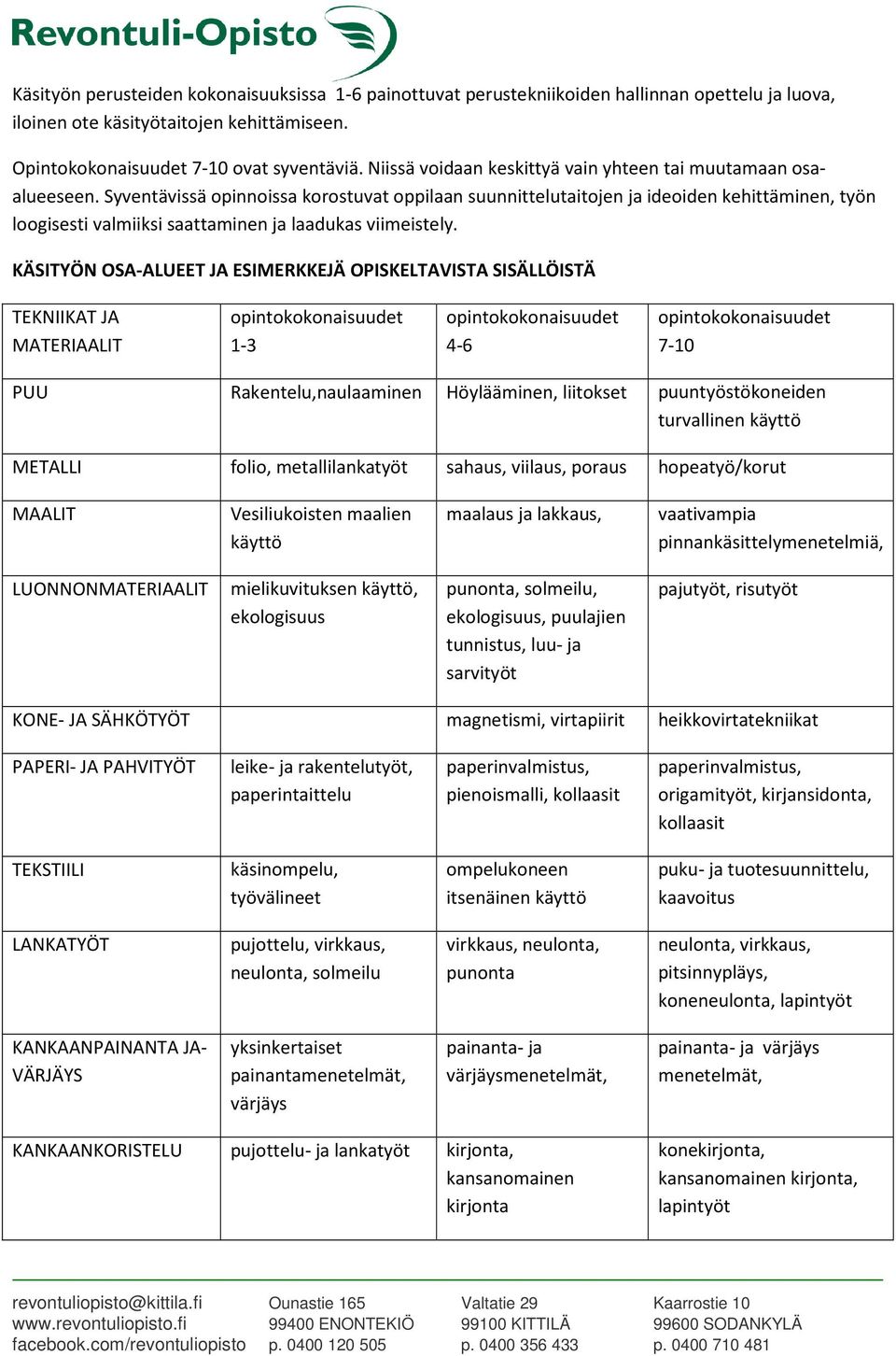 Syventävissä opinnoissa korostuvat oppilaan suunnittelutaitojen ja ideoiden kehittäminen, työn loogisesti valmiiksi saattaminen ja laadukas viimeistely.