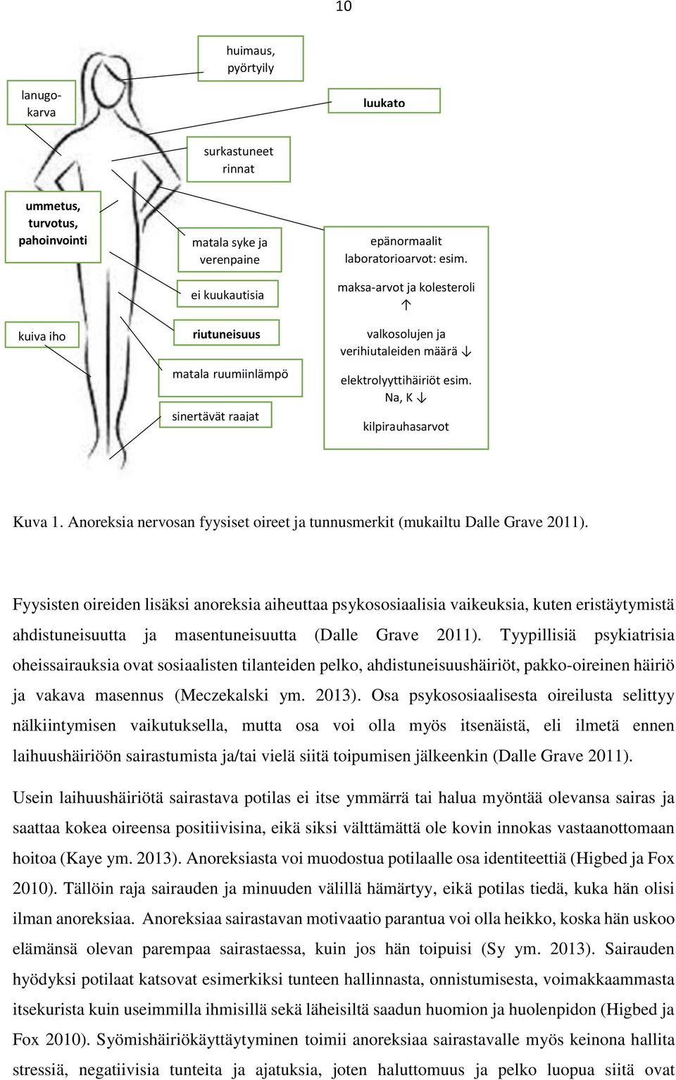 Anoreksia nervosan fyysiset oireet ja tunnusmerkit (mukailtu Dalle Grave 2011).