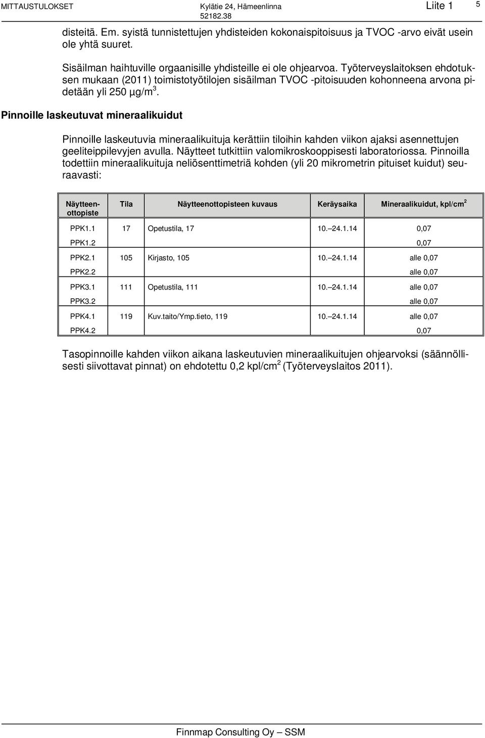 Pinnoille laskeutuvat mineraalikuidut 5 Pinnoille laskeutuvia mineraalikuituja kerättiin tiloihin kahden viikon ajaksi asennettujen geeliteippilevyjen avulla.