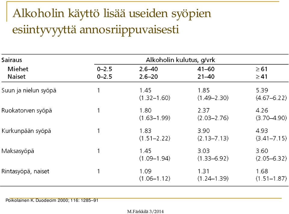 annosriippuvaisesti Poikolainen K.