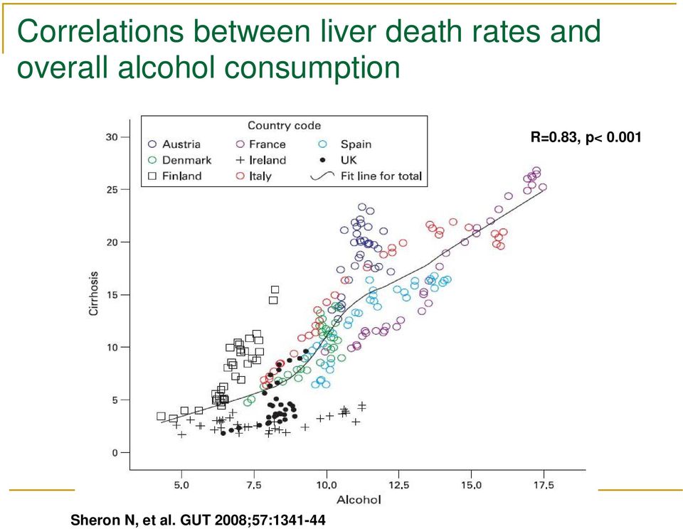 alcohol consumption R=0.
