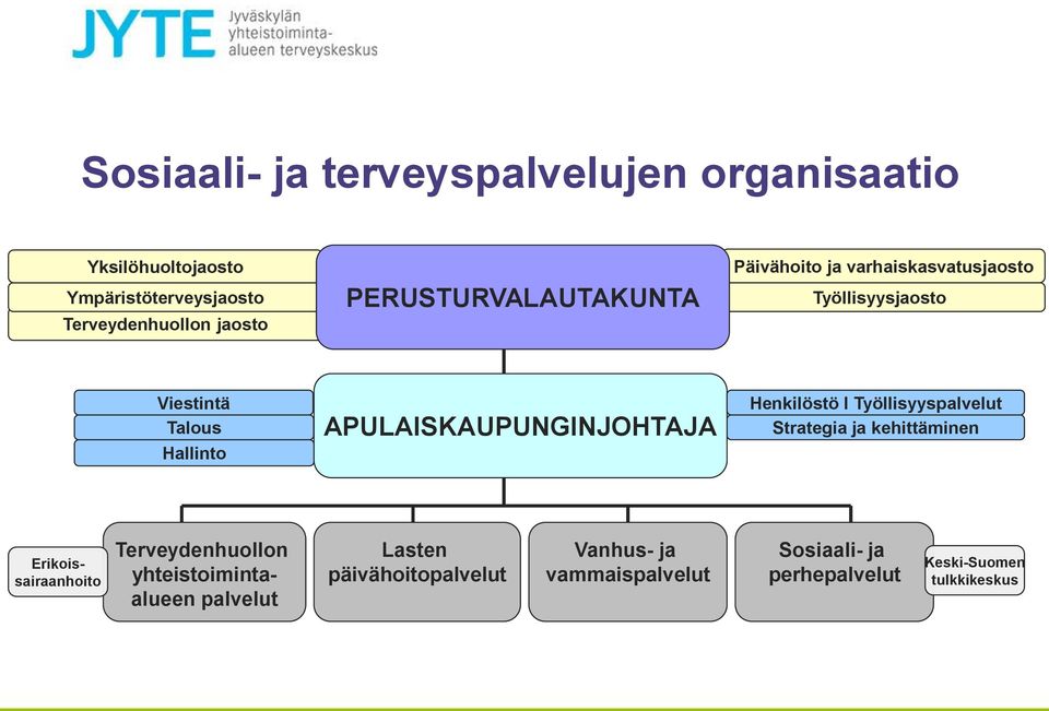 APULAISKAUPUNGINJOHTAJA Henkilöstö I Työllisyyspalvelut Strategia ja kehittäminen Erikoissairaanhoito