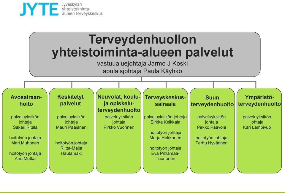 Hautamäki Neuvolat, kouluja opiskeluterveydenhuolto Pirkko Vuorinen Terveyskeskussairaala Sirkka Keikkala