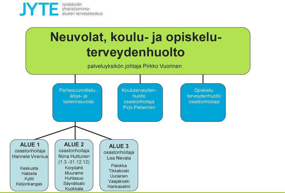 Virenius Keskusta Halssila Kyllö Keljonkangas ALUE 2 Niina Huttunen (1.3.-31.12.