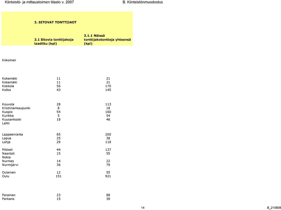 Kristiinankaupunki Kuopio Kurikka Kuusankoski Lahti 28 3 8 8 54 60 5 54 8 46 Lappeenranta Lapua