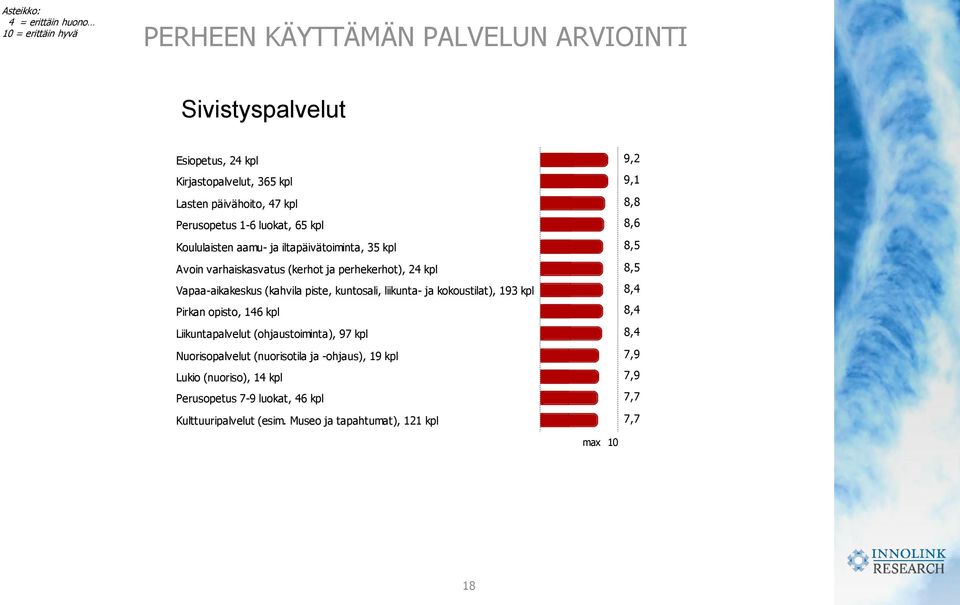 Vapaa-aikakeskus (kahvila piste, kuntosali, liikunta- ja kokoustilat), 193 kpl Pirkan opisto, 146 kpl Liikuntapalvelut (ohjaustoiminta), 97 kpl